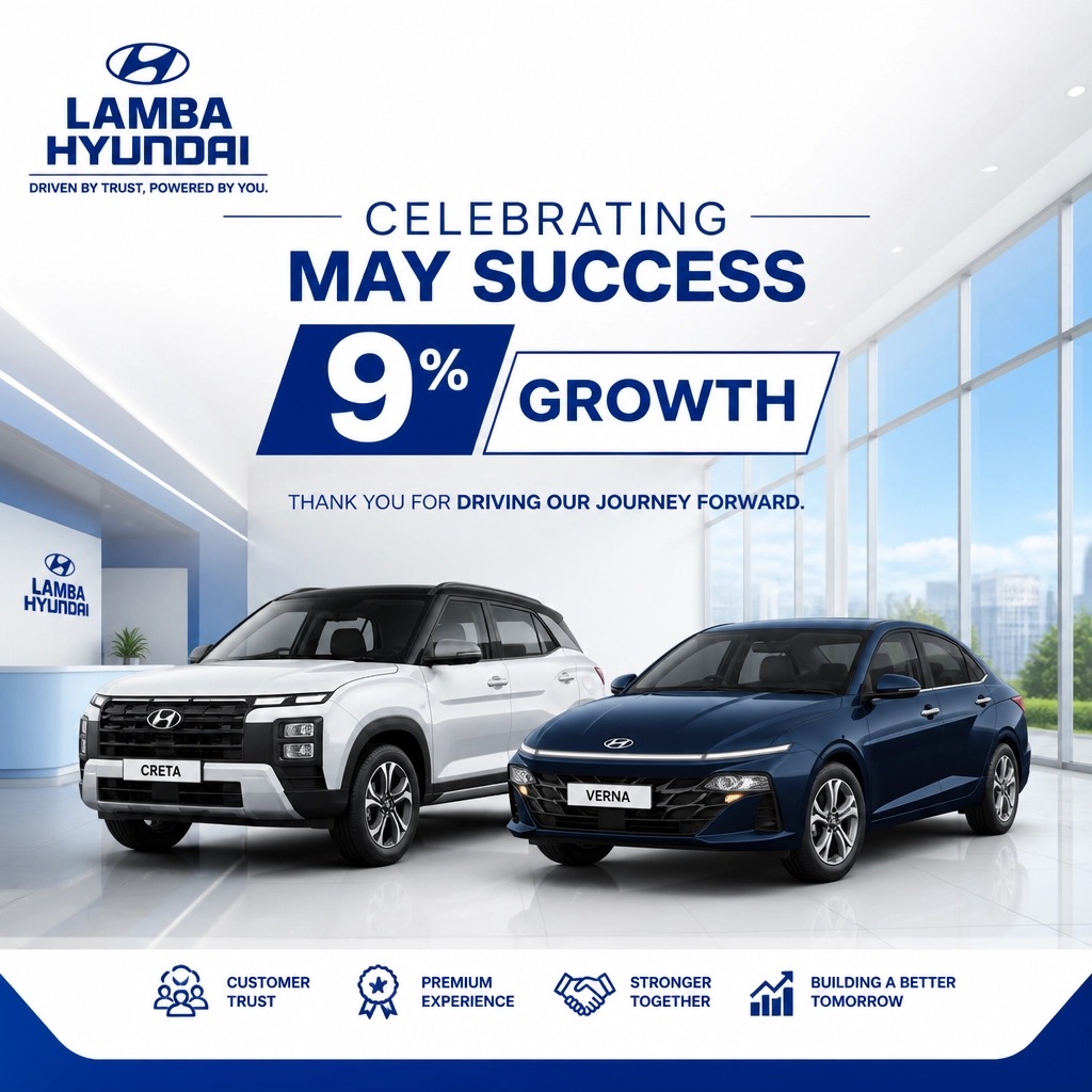 Hyundai India is on a roll! We are thrilled to celebrate a remarkable 9% growth in May 2026: a milestone fueled by your incredible trust.
